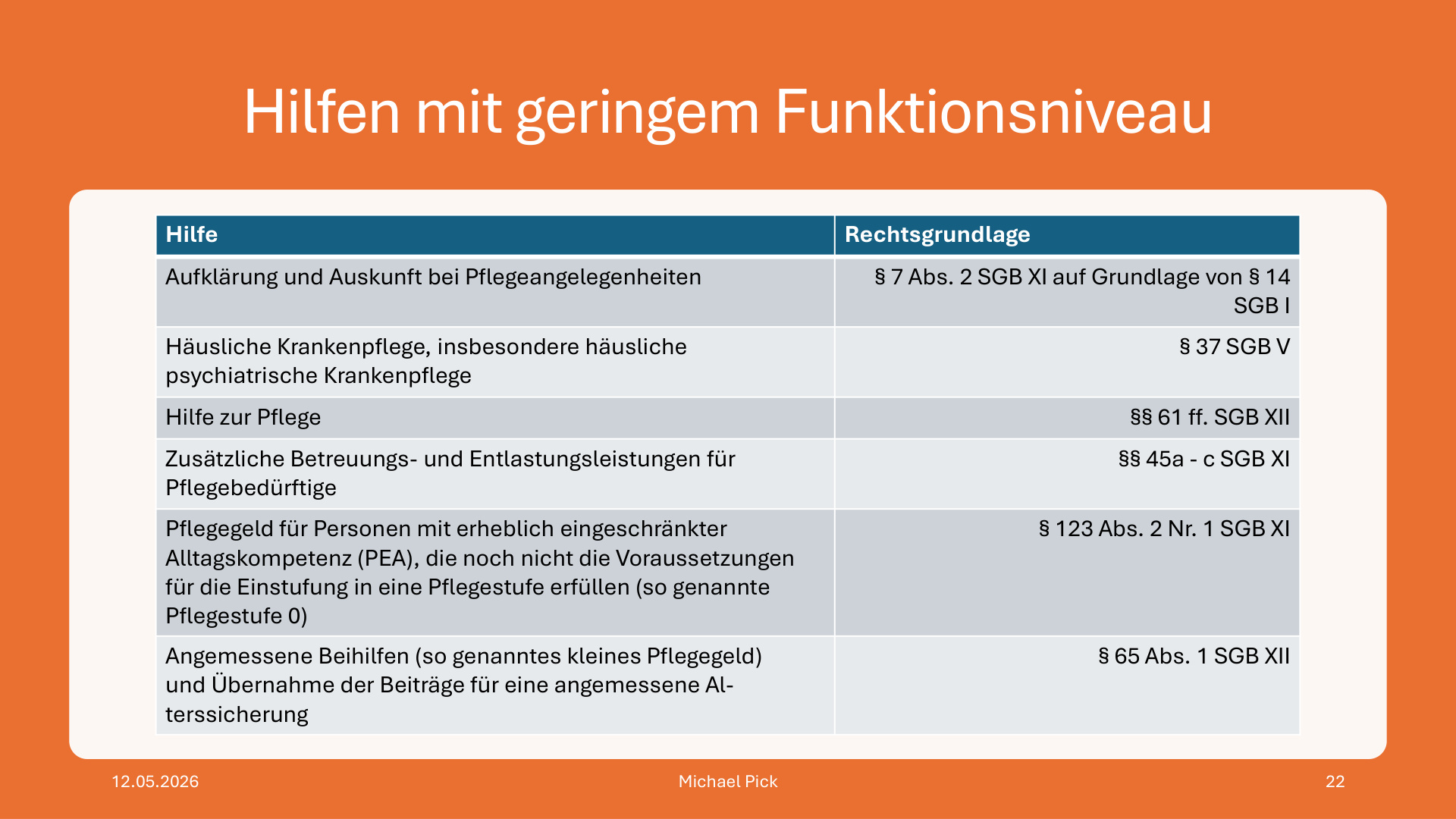 TP 7 BEtreuungsvermeidende Hilfen S.22